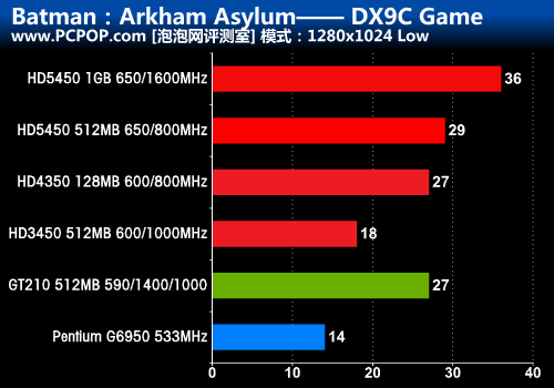 GTX 460显卡：游戏世界的画面细节再现