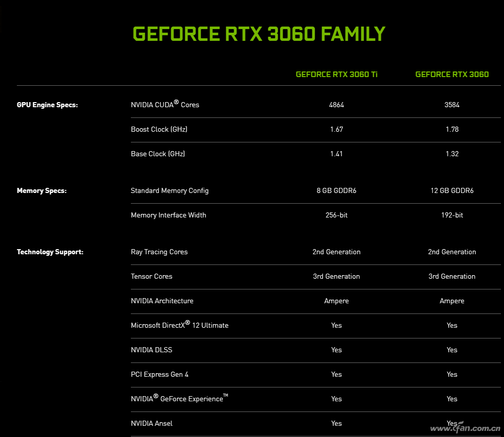 GTX980双路显卡：游戏性能翻倍，安装复杂度挑战高