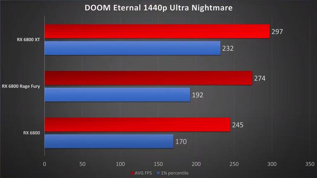 GTX 650显卡：究竟能否hold住永恒之塔？  第1张