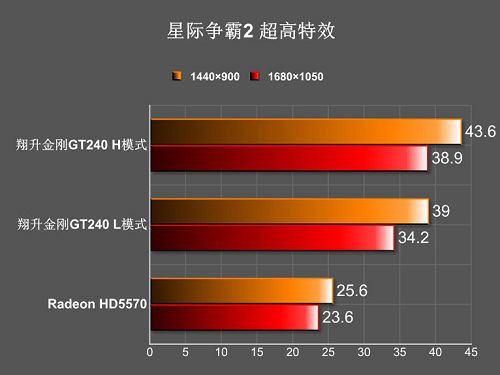 GTX 750：星际争霸2画面突破，畅玩体验全方位提升  第4张