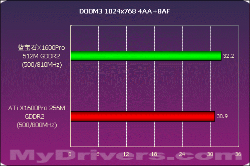 Nvidia GTX 970显卡助力GTA5画面升级大揭秘  第4张