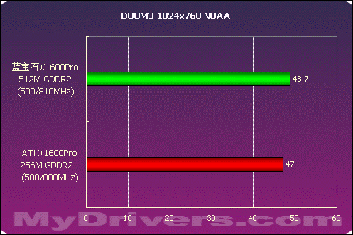 Nvidia GTX 970显卡助力GTA5画面升级大揭秘  第8张