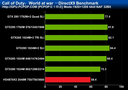 游戏达人必看！5招让GTX 760显卡发挥极致性能  第4张