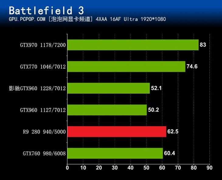 全新影驰GTX650骨灰黑将，性能炸裂外观惊艳，全球玩家疯狂追捧  第2张