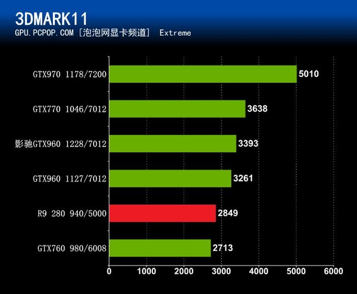 全新影驰GTX650骨灰黑将，性能炸裂外观惊艳，全球玩家疯狂追捧  第3张