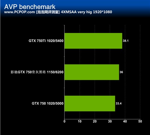 全新影驰GTX650骨灰黑将，性能炸裂外观惊艳，全球玩家疯狂追捧  第4张