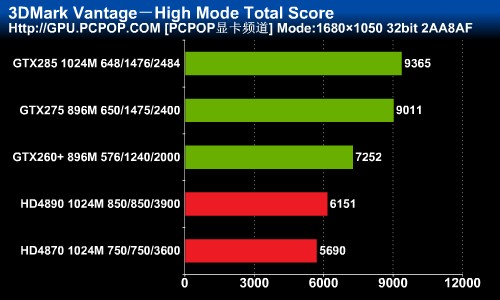 全新影驰GTX650骨灰黑将，性能炸裂外观惊艳，全球玩家疯狂追捧  第5张