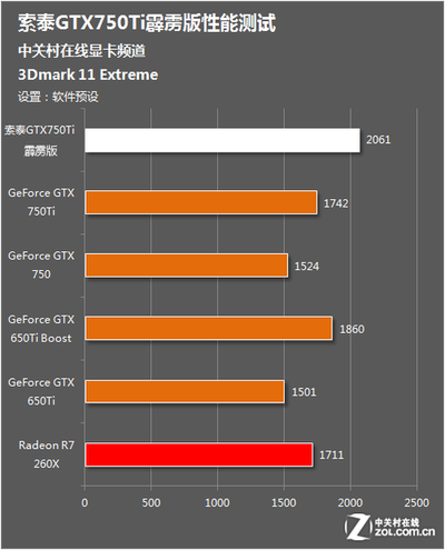 180瓦！索泰GTX 760霹雳版满载功率揭秘  第2张