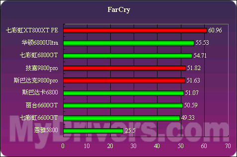 NVIDIA GTX 750 Ti显卡驱动控制面板大揭秘  第3张