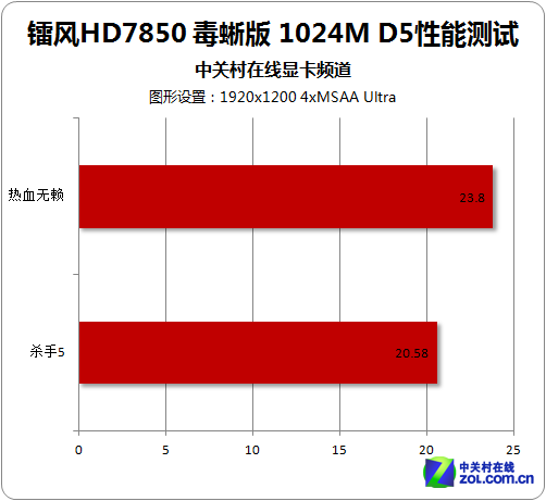 战地1显卡优化大揭秘：提升FPS神技，让游戏体验飞起来  第4张