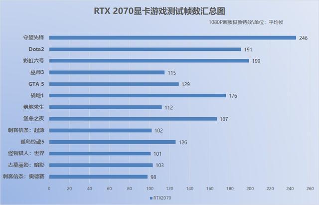 660Ti VS GTX 960：游戏性能对比，哪款更值得入手？  第4张