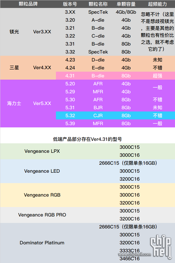 海盗船vs450 GTX 970：性能对比、价格差异一网打尽  第2张