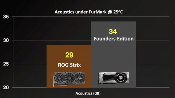 GTX 660显卡新驱动，游戏性能翻倍  第1张