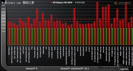 GTX 660显卡新驱动，游戏性能翻倍  第6张