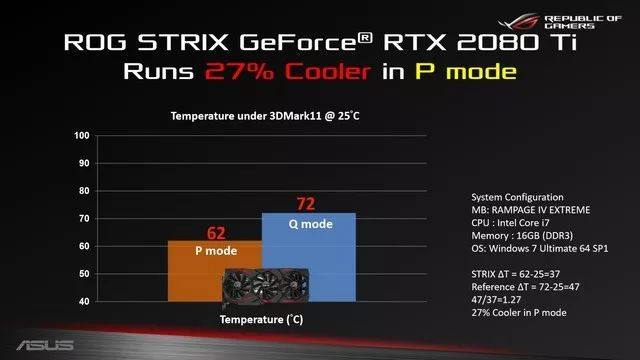 影驰GTX960 Gamer：性能与静音，随心切换  第3张