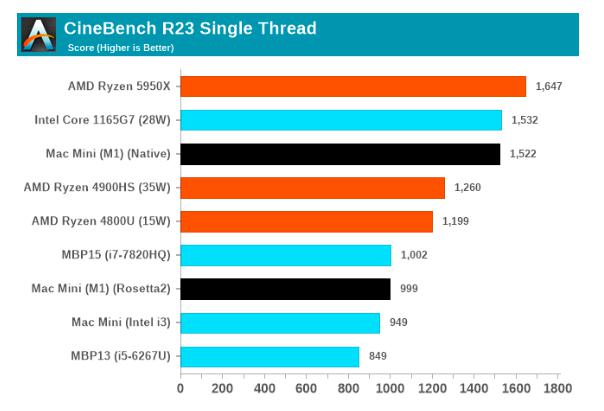 AMD 860k搭配GTX 750ti：游戏性能大揭秘  第3张