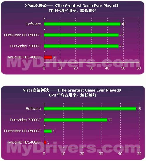 显卡对决：4G版VS2G版，谁更胜一筹？  第6张