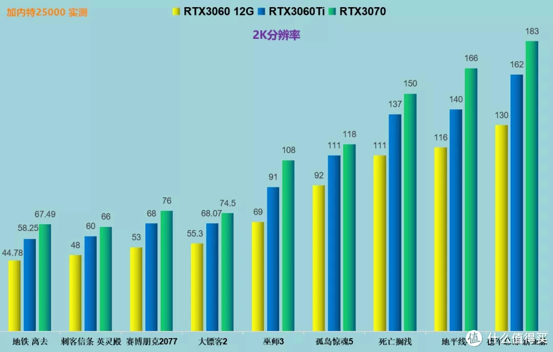 660 vs 750Ti：游戏性能对比，谁更强？  第5张