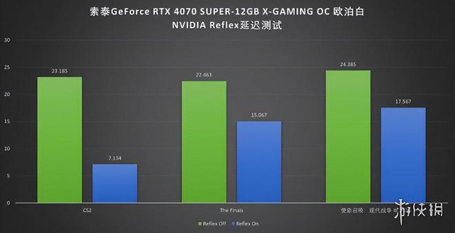 GTX 960 4G显卡性能大揭秘！游戏画面再升级，操作更流畅  第6张