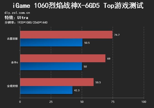 游戏显卡设置大揭秘！5个技巧让你告别画面模糊和闪烁  第2张