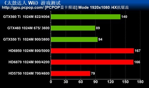 游戏显卡设置大揭秘！5个技巧让你告别画面模糊和闪烁  第6张