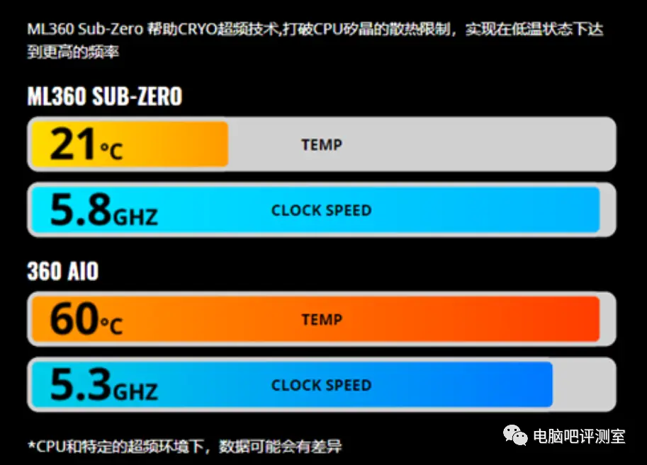 970 vs 980ti：性能、价格、温度，哪款更值得入手？  第5张