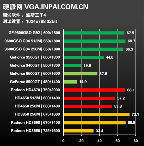 显卡选购大比拼：GTX 750 vs HD 7770，谁才是游戏王者？