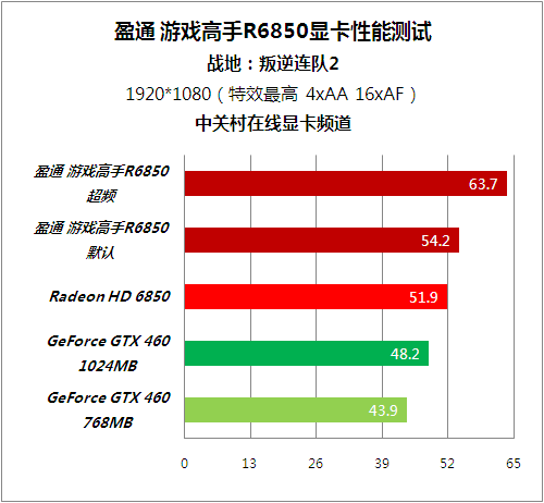 GTX 660系列显卡：性能对比，哪款更值得入手？