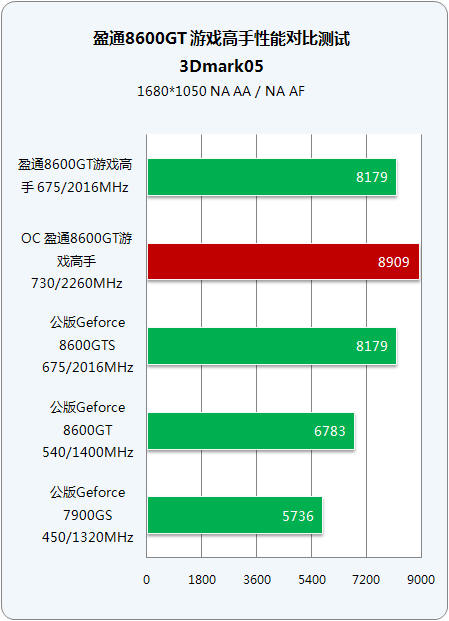 GTX 660系列显卡：性能对比，哪款更值得入手？  第3张