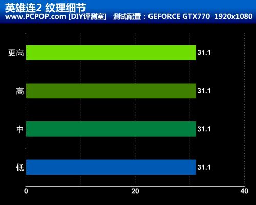 GTX 1060 vs 1070：谁更胜一筹？揭秘外观、显存、核心数对比  第5张