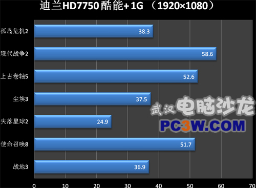 GTX 650 vs GT 750：性能PK、价格对决、游戏表现全面对比  第3张