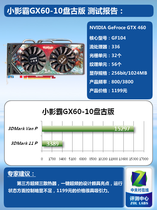 GTX 650 vs GT 750：性能PK、价格对决、游戏表现全面对比  第4张