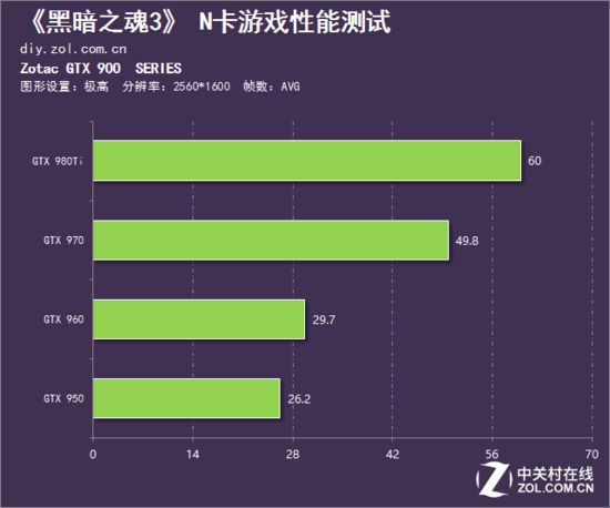 如何解决GTX 980 Ti+i7 6700K玩英雄联盟卡顿？教你一招  第4张