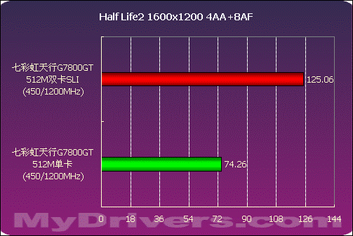 GTX 980双卡SLI：让游戏画面瞬间升级