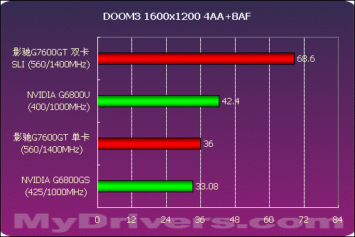 GTX 980双卡SLI：让游戏画面瞬间升级  第2张