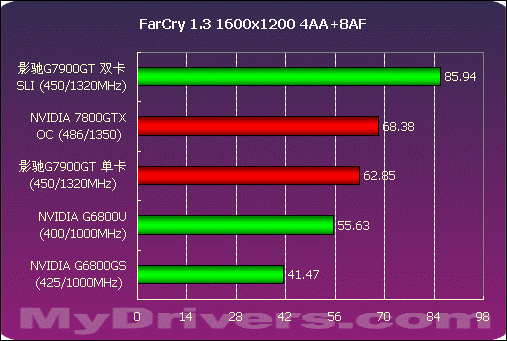 GTX 980双卡SLI：让游戏画面瞬间升级  第4张