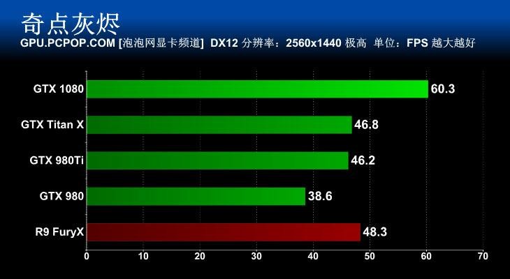 游戏热爱者必看！GTX 960显卡升级攻略揭秘  第2张