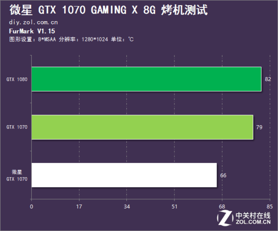 游戏热爱者必看！GTX 960显卡升级攻略揭秘  第3张