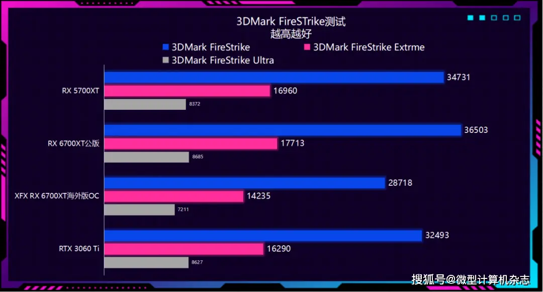 GTX 750 Ti轻松突破1万分！3D Mark 06成绩揭秘  第6张