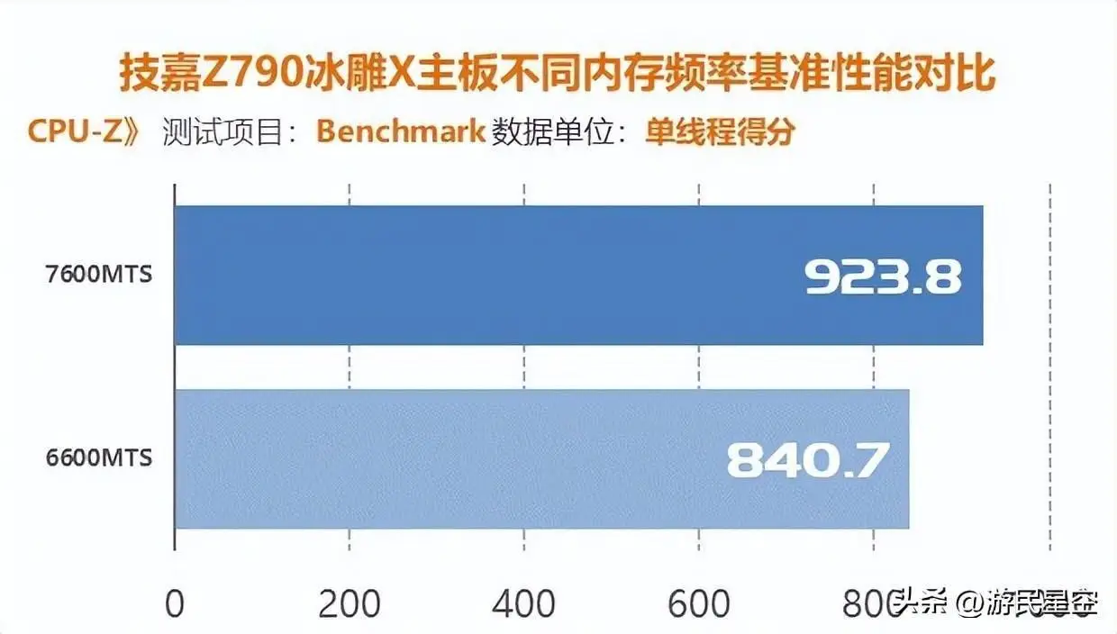 GTX 970M vs 970：轻盈VS极致体验，你更看重哪个？  第2张