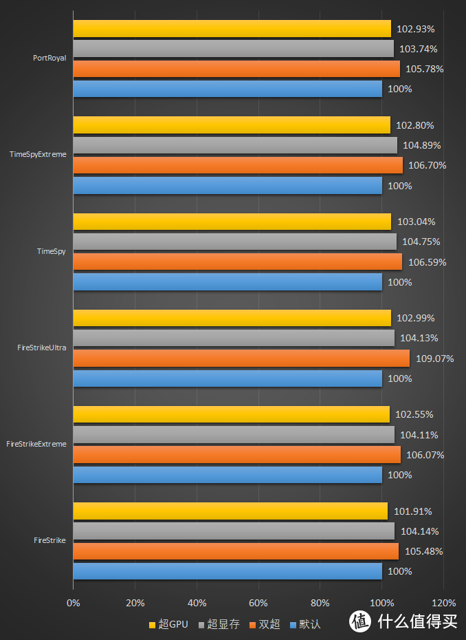 GTX 1080 vs 1080Ti：究竟谁更胜一筹？  第6张