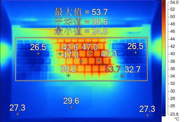 GTX1050 vs GTX1050Ti：功耗大PK！谁更省电更给力？  第6张