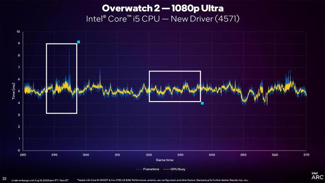 GTX 260 vs 760：显卡大对决，性能谁更胜一筹？  第7张