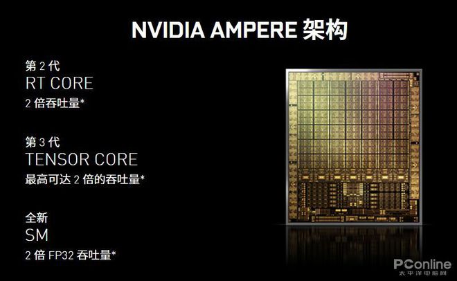 GTX760 vs GTX660：谁主显场？性能对决揭秘