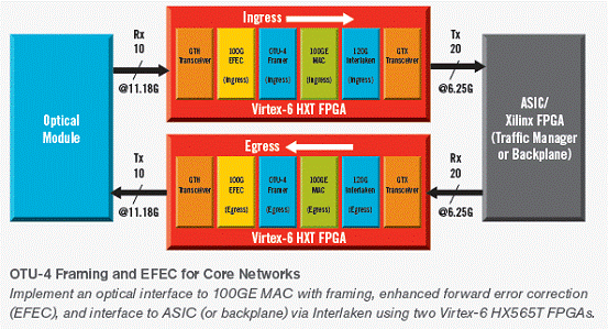 GTX接口PCB：电子设计新宠，9大优势全解密  第3张