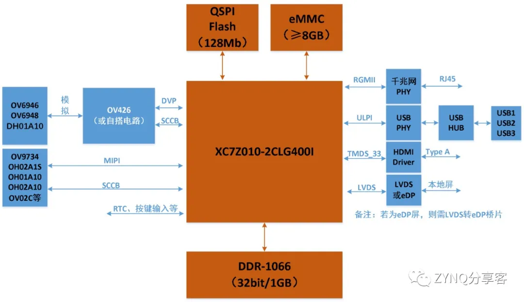 GTX接口PCB：电子设计新宠，9大优势全解密  第4张