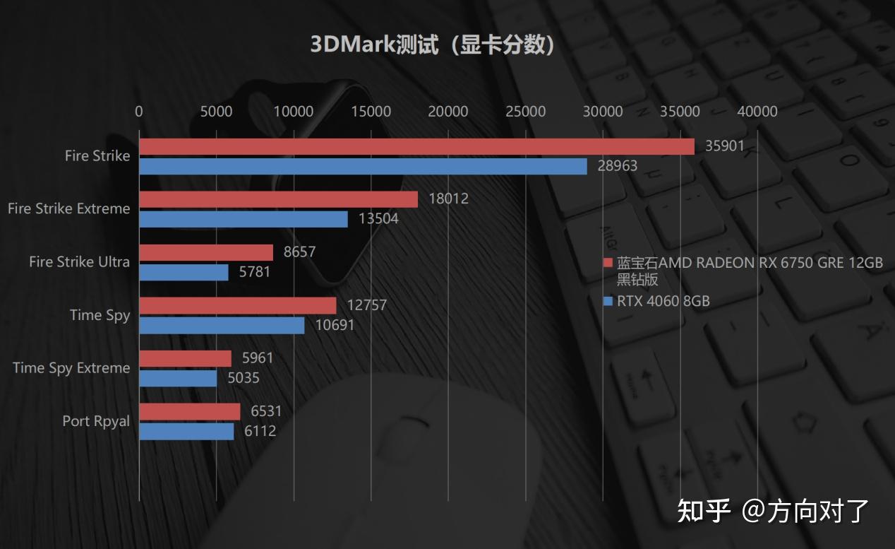 NVIDIA新显卡对比：GTX 460 vs GTX 760，性能与功耗的较量  第5张