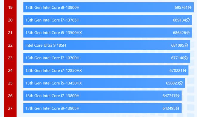 GTX 760 VS 960M：游戏显卡之争，谁主沉浮？  第4张