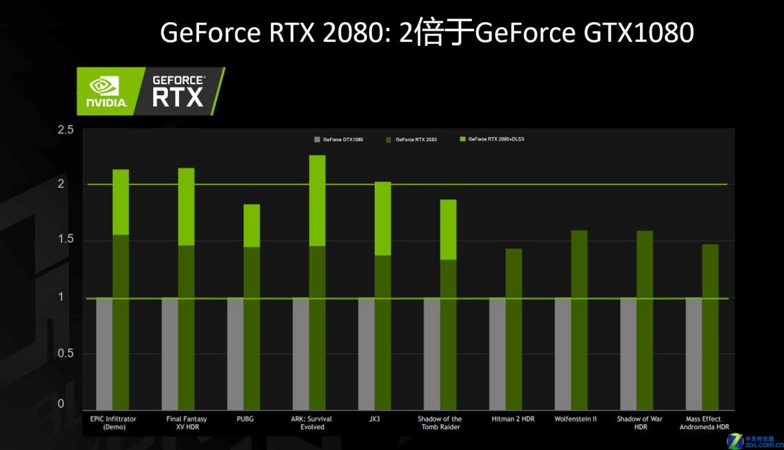 GTX970 VS GTX1060：硬核性能对决！选卡指南揭秘  第8张