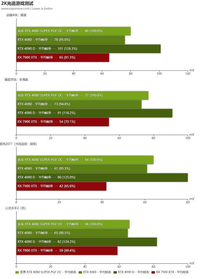 NVIDIA GTX1080 SLI vs GTX1080：性能差异大揭秘  第7张